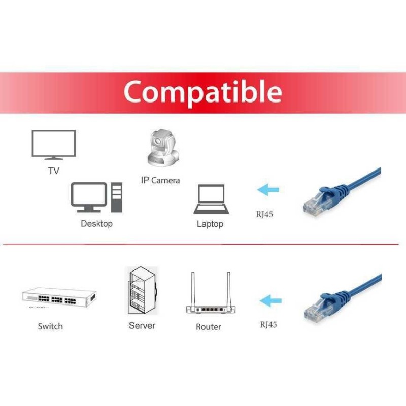 Equip 625436 cable de red Azul 10 m Cat6 U UTP (UTP)