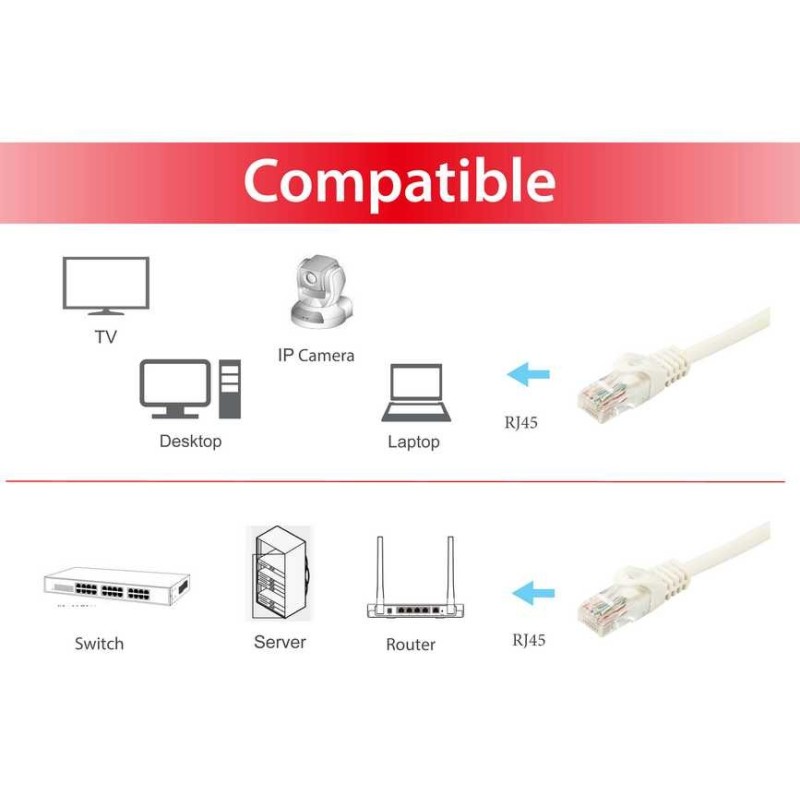 Equip 603005 câble de réseau Blanc 5 m Cat6a U UTP (UTP)